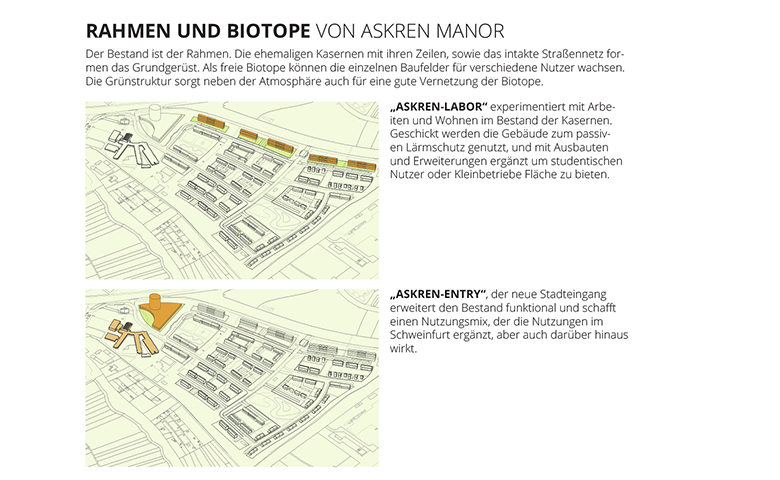 Askren Manor